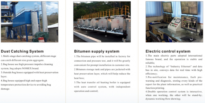 120T/H LB1200 Εργοστασιακή Τιμή Ασφαλτικού Συγκροτήματος - Γρήγορη Εγκατάσταση 1